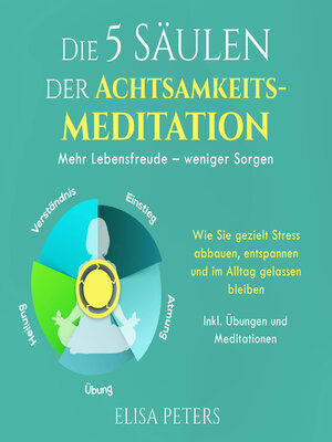 cover image of Die 5 Säulen der Achtsamkeitsmeditation